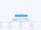 GRUPOS FUNCIONALES - Mapa Mental