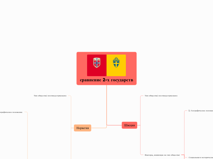 сравнение 2-х государств