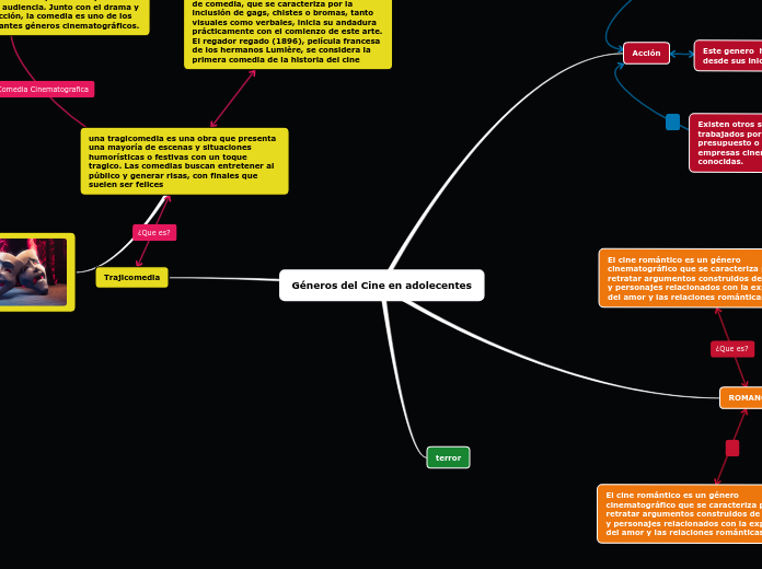 Géneros del Cine en adolecentes