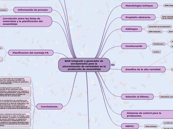 BOM integrado y generador de enrutamien...- Mapa Mental