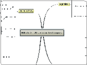 MS ch. 3:  20 Memory Techniques - Mind Map