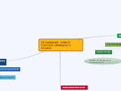 ПРОШЕДШЕЕ  ВРЕМЯ ГЛАГОЛА НЕМЕЦКО...- Мыслительная карта