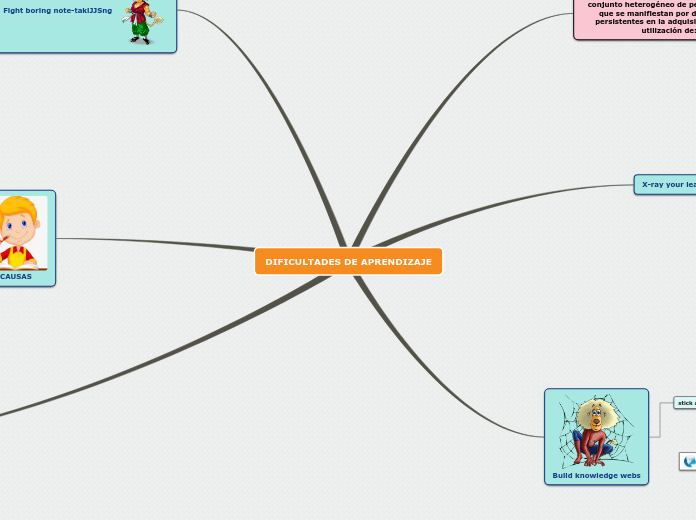 DIFICULTADES DE APRENDIZAJE