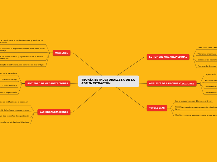 TEORÍA ESTRUCTURALISTA DE LA ADMINISTRACIÓN