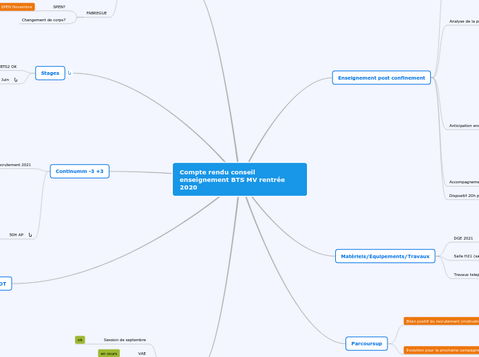 Compte rendu conseil enseignement BTS MV rentrée 2020