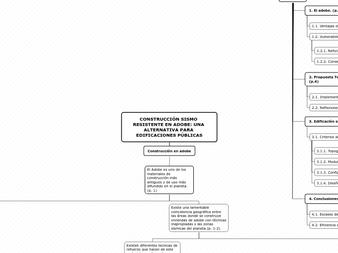 CONSTRUCCIÓN SISMO RESISTENTE EN ADOBE: UNA ALTERNATIVA PARA EDIFICACIONES PÚBLICAS