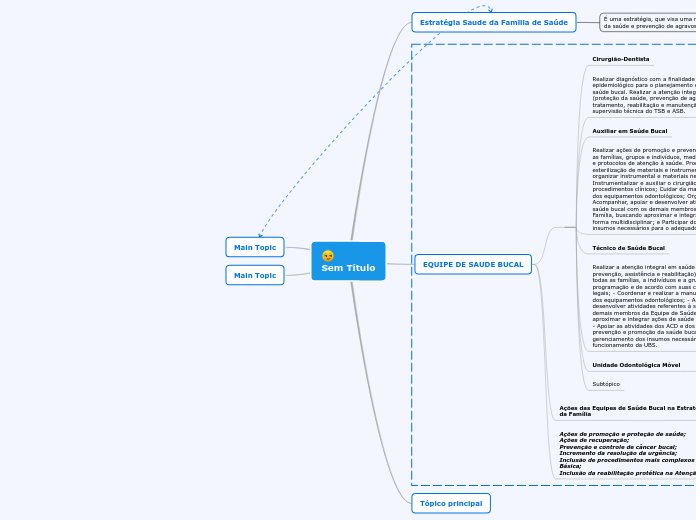Sem Título - Mapa Mental