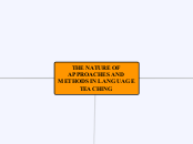 THE NATURE OF APPROACHES AND METHODS IN LA...- Mind Map