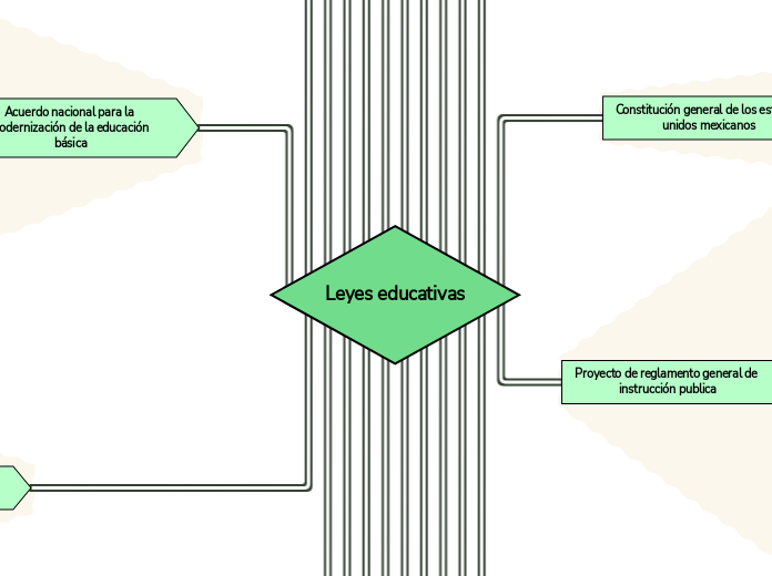 Leyes educativas