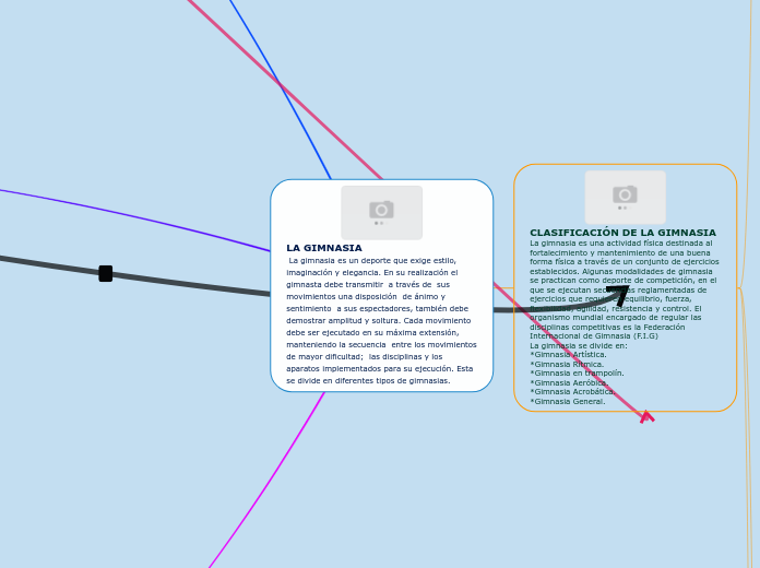 LA GIMNASIA
 La gimnasia es un deporte ...- Mapa Mental