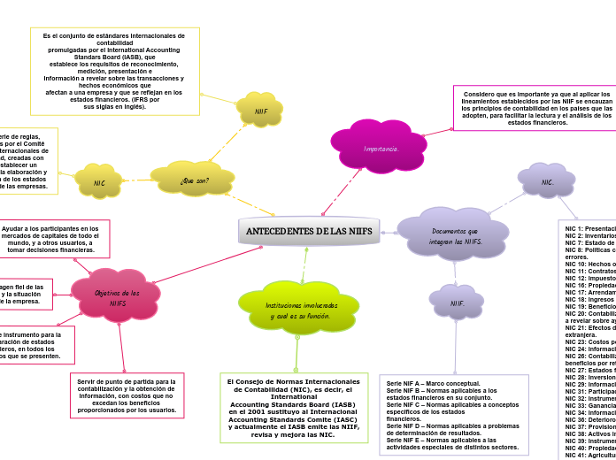 ANTECEDENTES DE LAS NIIFS