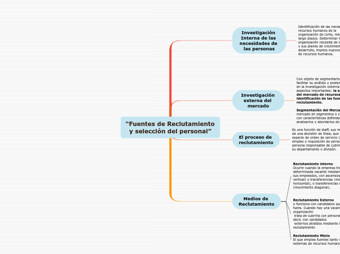 “Fuentes de Reclutamiento y selección d...- Mapa Mental