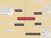 Motiveeriv intervjueerimine - Mind Map