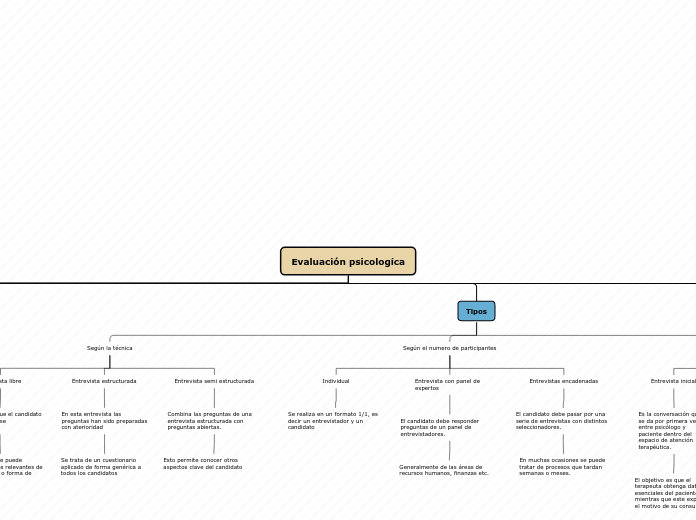 Evaluación psicologíca