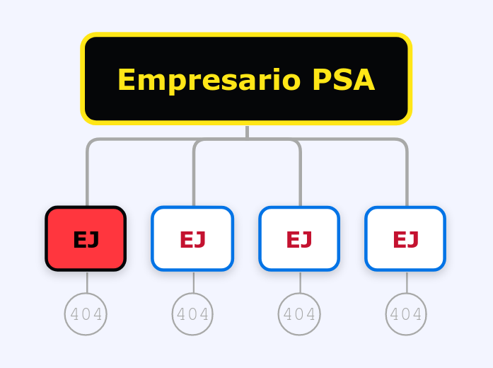 Empresario PSA