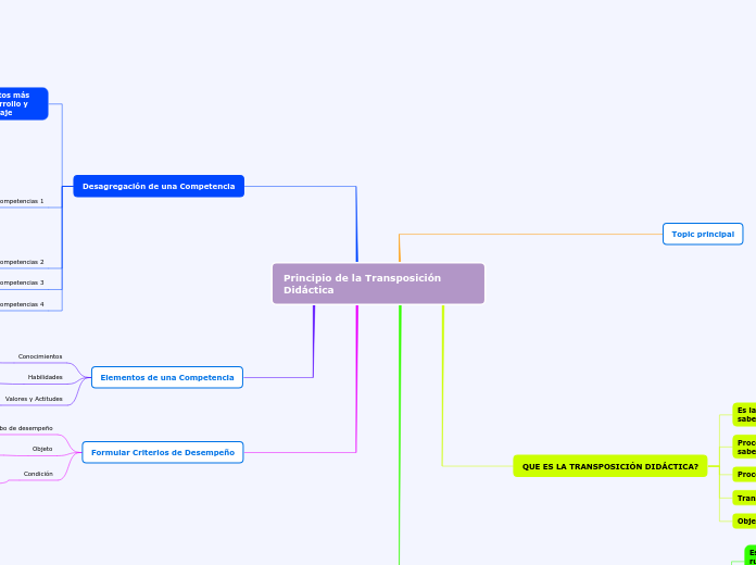 Introduction to Syntax (1)