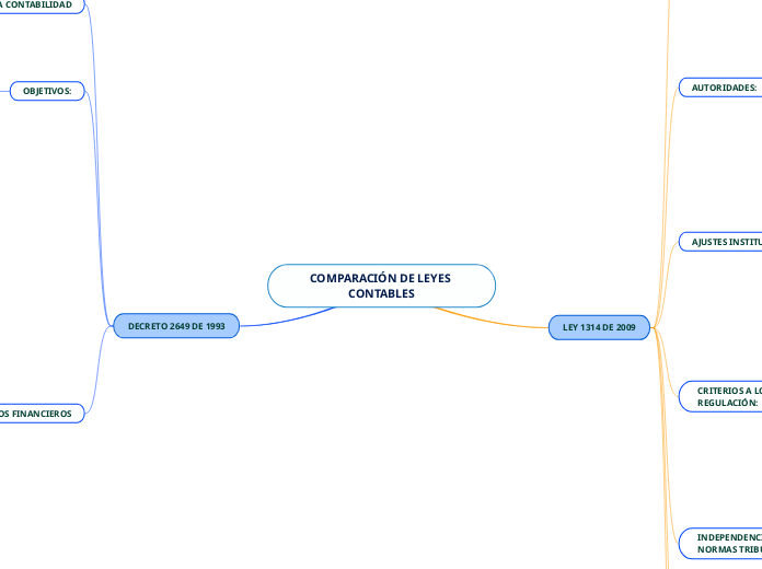 COMPARACIÓN DE LEYES CONTABLES