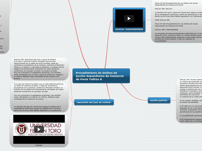 Procedimiento de Delitos de Acción dependiente de Instancia de Parte Yalitza R
