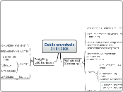 Debitorenverluste
21.01.2008 - Mindmap