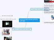 Impacto de las tegnologia - Mapa Mental