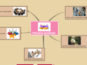 Sample Mind Map