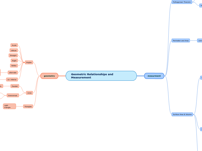 Geometric Relationships and Measurement