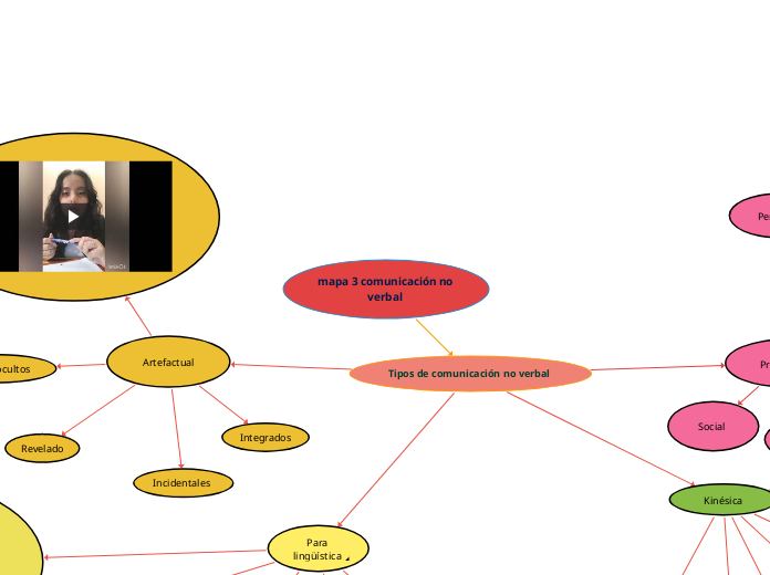 mapa 3 comunicación no verbal