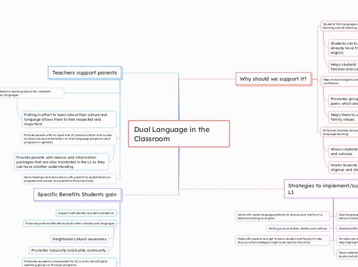 Dual Language in the Classroom 