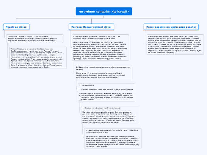 https://mulquatro.com/ru/mindmap/2388a2f4342c445a92354e0620fe216b