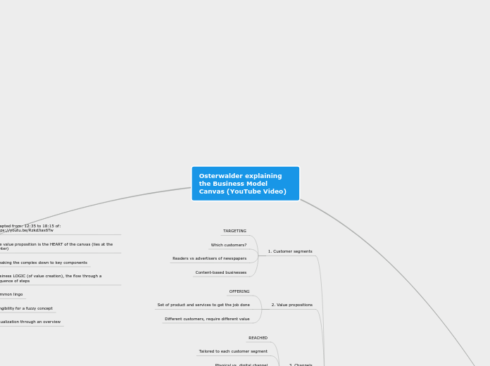 Osterwalder explaining the Business Model ...- Mind Map