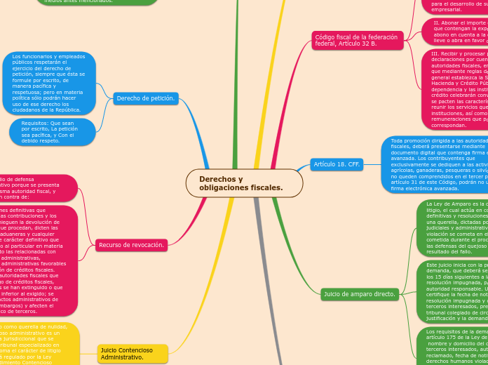 Derechos y obligaciones fiscales.