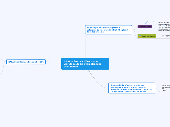 NASA scientists think distant worlds could...- Mind Map