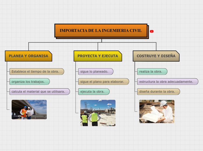 IMPORTACIA DE LA INGEMIERIA CIVIL