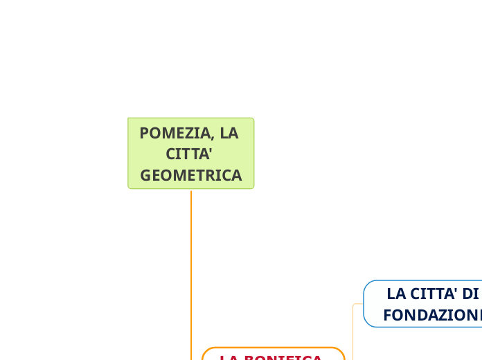 POMEZIA, LA CITTA' GEOMETRICA