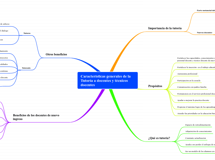 Características generales de la Tutoría a docentes y técnicos docentes