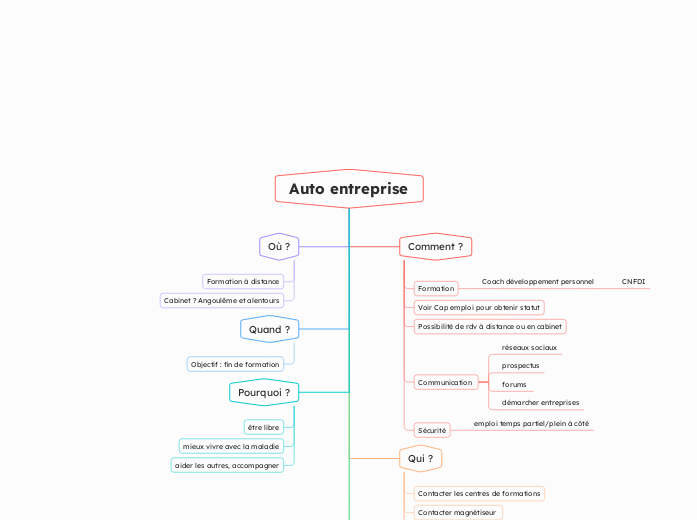 Auto entreprise