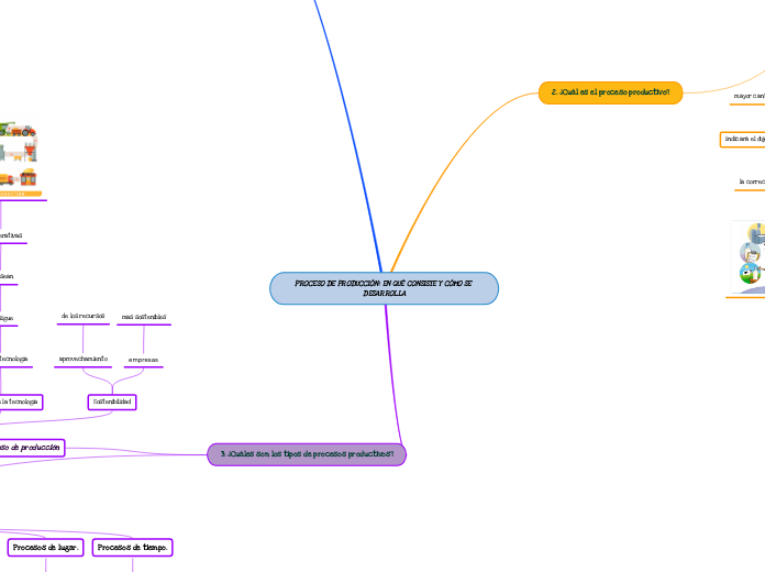 PROCESO DE PRODUCCIÓN: EN QUÉ CONSISTE Y CÓMO SE DESARROLLA