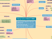 Strange verbs: MODALS VERBS - Mind Map