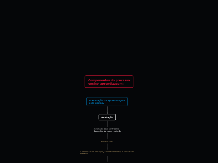 Componentes do processo
ensino-aprendiz...- Mapa Mental