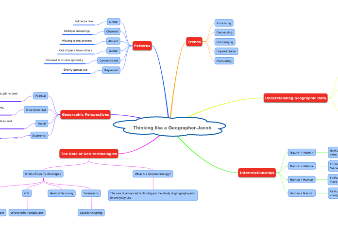 Thinking like a Geographer-Jacob