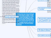 FORMAÇÃO DE PROFESSORES EM ENSINO A DIS...- Mapa Mental
