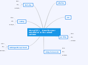 ziqng(Q2).   describe your experience in t...- Mind Map