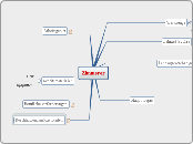 Zimmerer - Mindmap