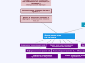 Sample Mind Map