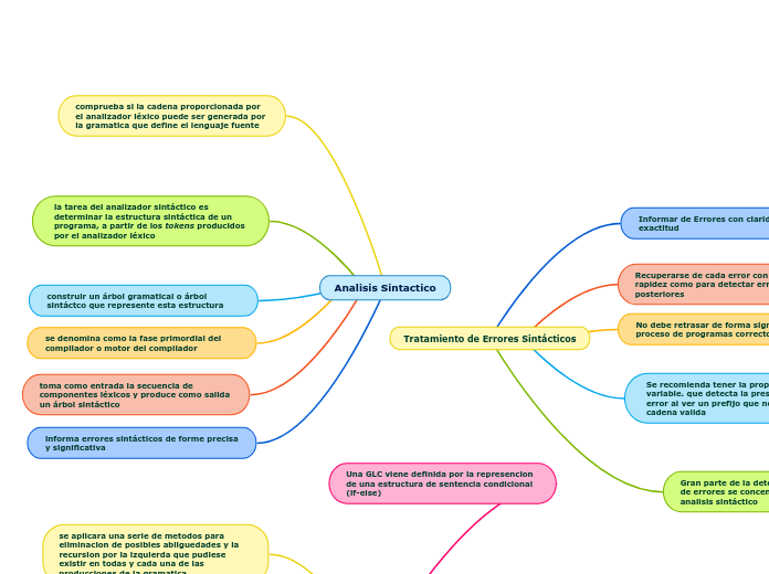 Analisis Sintactico