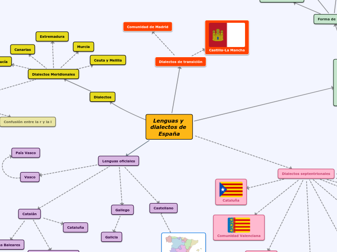 Lenguas y dialectos de España