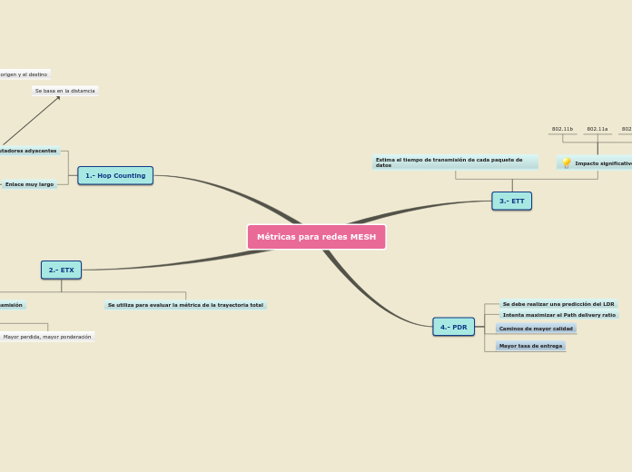 Métricas para redes MESH