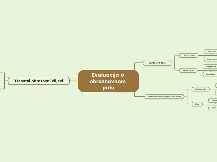 Evaluacija o obraznovnom putu