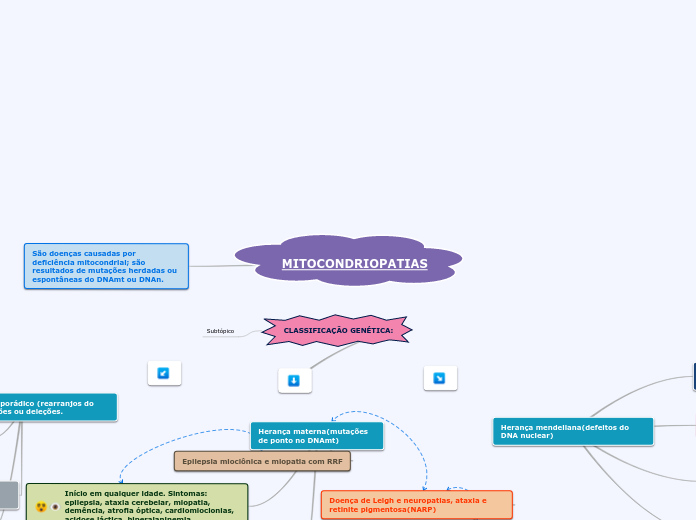 MITOCONDRIOPATIAS