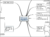 Schweizer Regulative